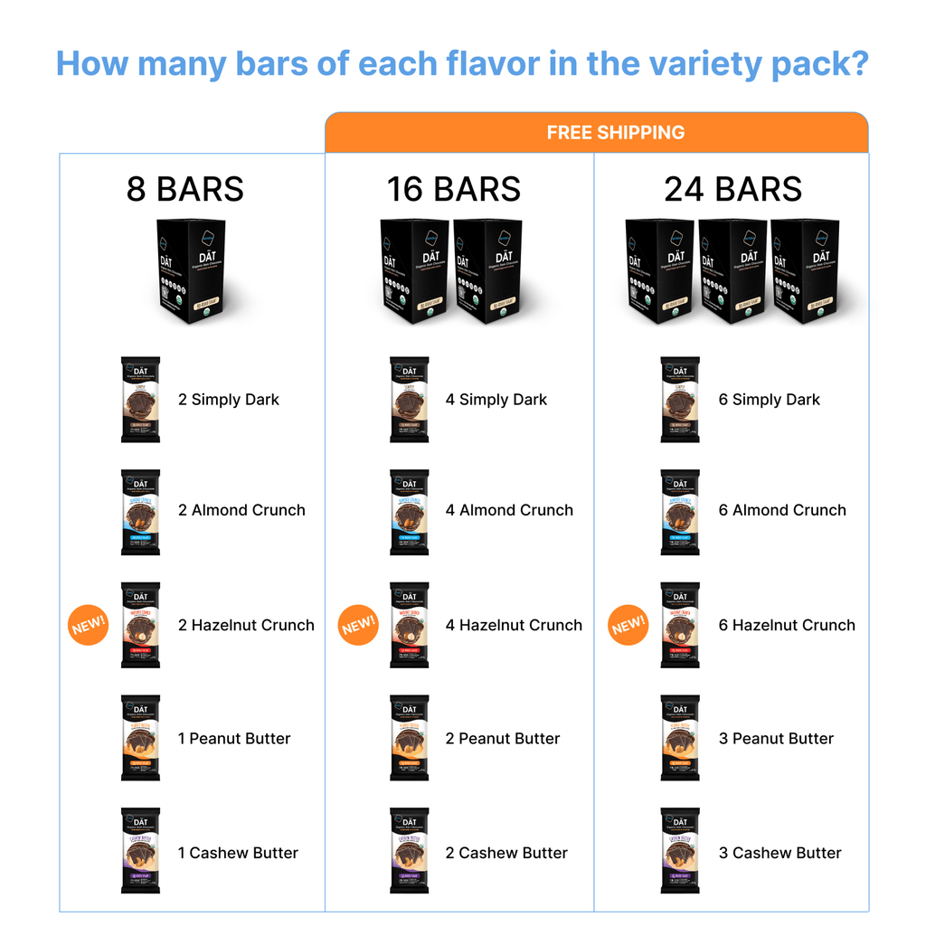 Variety Pack Chocolate - NUTSÓLA